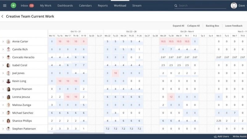 Workload management tool Introduction