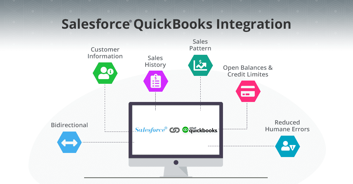 Salesforce and QuickBooks Integration