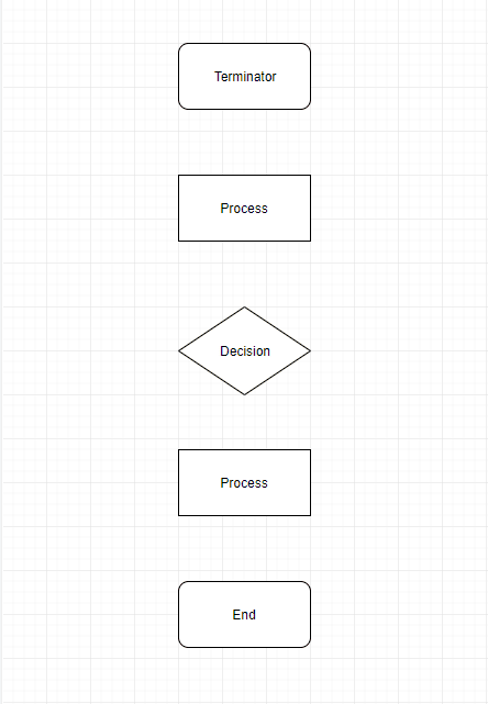 draw flowchart symbols