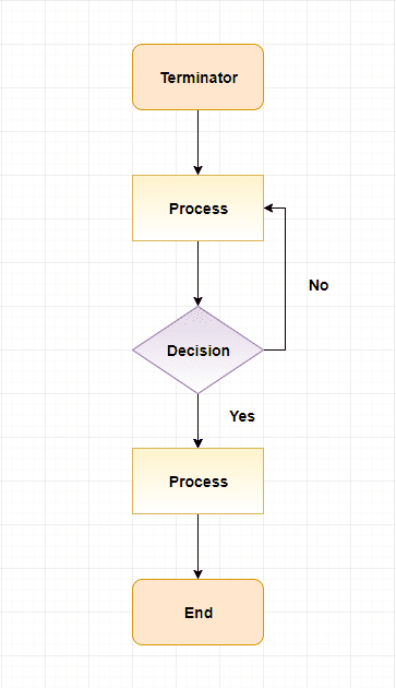 edit flowchart style