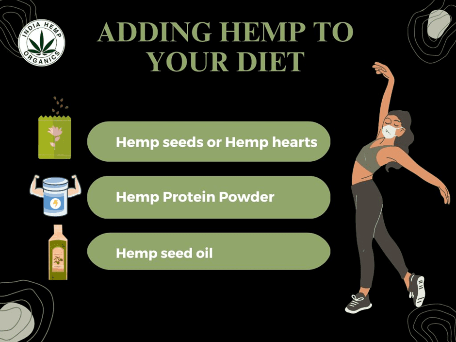 Adding Hemp to Your Diet