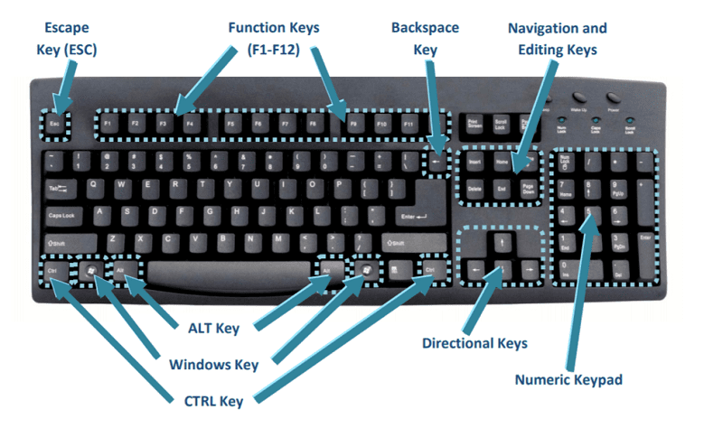 What is the use of computer shortcut keys?